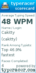 Scorecard for user cakitty