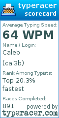 Scorecard for user cal3b