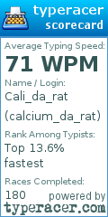 Scorecard for user calcium_da_rat