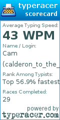 Scorecard for user calderon_to_the_bone