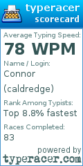 Scorecard for user caldredge