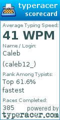 Scorecard for user caleb12_