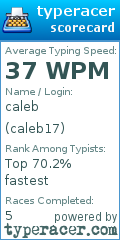 Scorecard for user caleb17