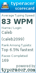 Scorecard for user caleb2099