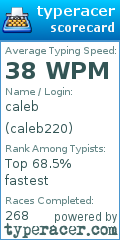 Scorecard for user caleb220