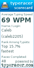 Scorecard for user caleb2205