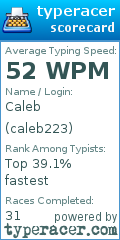 Scorecard for user caleb223