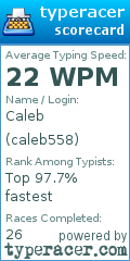 Scorecard for user caleb558