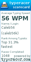 Scorecard for user caleb56k