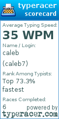 Scorecard for user caleb7