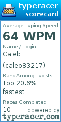 Scorecard for user caleb83217