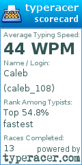Scorecard for user caleb_108