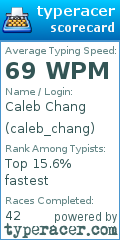 Scorecard for user caleb_chang