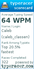 Scorecard for user caleb_classen