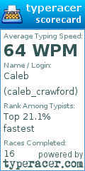 Scorecard for user caleb_crawford