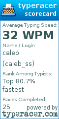 Scorecard for user caleb_ss
