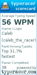 Scorecard for user caleb_the_racer