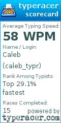 Scorecard for user caleb_typr