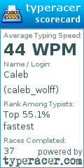 Scorecard for user caleb_wolff