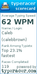 Scorecard for user calebbrown
