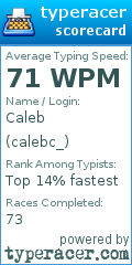 Scorecard for user calebc_