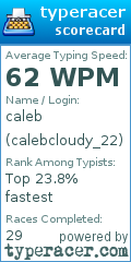 Scorecard for user calebcloudy_22