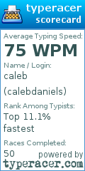 Scorecard for user calebdaniels