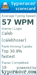 Scorecard for user calebhoser