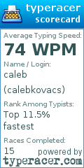 Scorecard for user calebkovacs