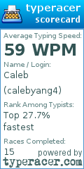 Scorecard for user calebyang4