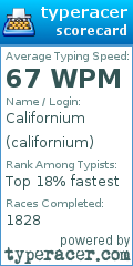 Scorecard for user californium