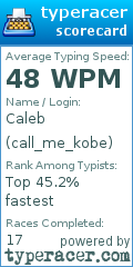 Scorecard for user call_me_kobe