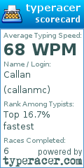 Scorecard for user callanmc