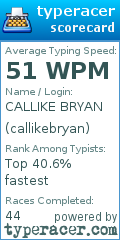 Scorecard for user callikebryan