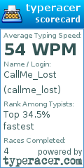 Scorecard for user callme_lost