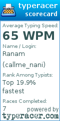 Scorecard for user callme_nani