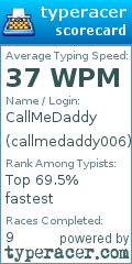 Scorecard for user callmedaddy006