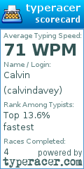 Scorecard for user calvindavey