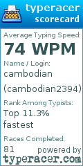 Scorecard for user cambodian2394