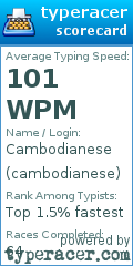 Scorecard for user cambodianese