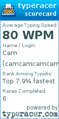 Scorecard for user camcamcamcam