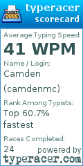 Scorecard for user camdenmc