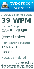 Scorecard for user camellesbff