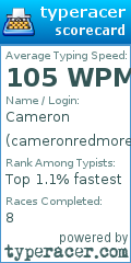 Scorecard for user cameronredmore