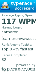 Scorecard for user cameronwwwsssp