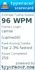 Scorecard for user camie09