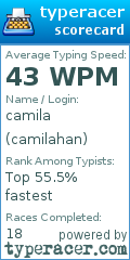 Scorecard for user camilahan