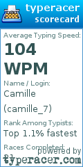 Scorecard for user camille_7