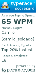Scorecard for user camilo_soldado