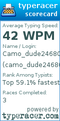 Scorecard for user camo_dude24680